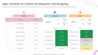 Agile Schedule For Website Development And Designing