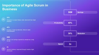 Agile Scrum Ceremonies And Practices Overview PPT Sample AT Engaging Best