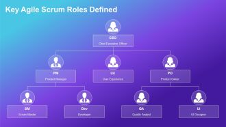 Agile Scrum Ceremonies And Practices Overview PPT Sample AT Pre-designed Best