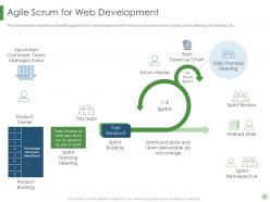 Agile Scrum For Web Development Scrum Crystal Extreme Programming IT