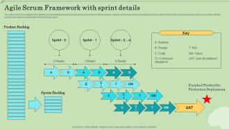 Agile Scrum Framework With Sprint Details Agile Information Technology Project Management