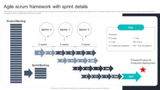 Agile Scrum Framework With Sprint Details Agile Online Software Development Ppt Microsoft
