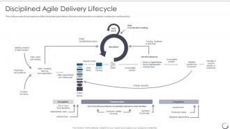 Agile Scrum Methodology Disciplined Agile Delivery Lifecycle