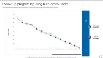 Agile Scrum Methodology Follow Up Progress By Using Burn Down Chart