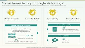 Agile Scrum Methodology In Software Development Powerpoint Presentation Slides