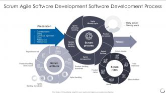 Agile Scrum Methodology Software Development Software Development Process
