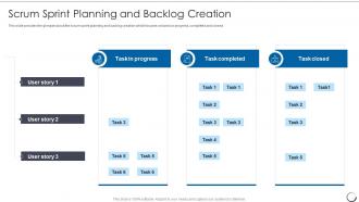 Agile Scrum Methodology Sprint Planning And Backlog Creation