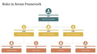 Agile Scrum Process Overview PPT Guidelines AT Professional Best