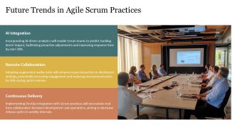 Agile Scrum Process Overview PPT Guidelines AT Idea Good