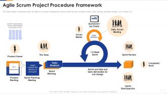 Agile scrum project procedure framework ppt infographic template rules