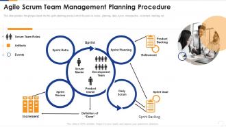 Agile scrum team management planning procedure ppt gallery show
