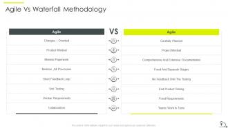Agile sdlc it agile vs waterfall methodology