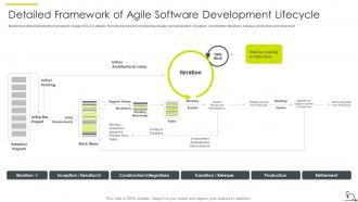 Agile sdlc it detailed framework of agile software development lifecycle