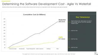 Agile sdlc it determining the software development cost agile vs waterfall