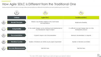 Agile sdlc it how agile sdlc is different from the traditional one