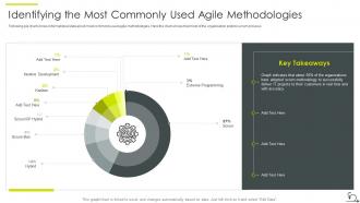 Agile sdlc it identifying the most commonly used agile methodologies