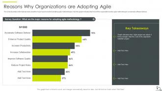 Agile sdlc it reasons why organizations are adopting agile