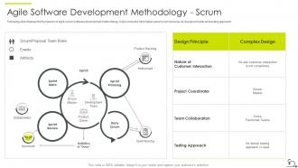Agile sdlc it software development methodology scrum