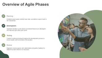 Agile SDLC Key Phases For Teams PPT Guidelines AT Compatible
