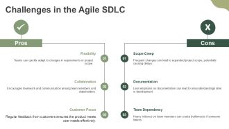 Agile SDLC Key Phases For Teams PPT Guidelines AT Aesthatic