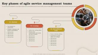 Agile Service Management Powerpoint Ppt Template Bundles Template Editable