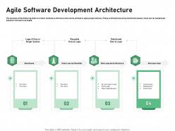 Agile software development architecture microservices powerpoint presentation good