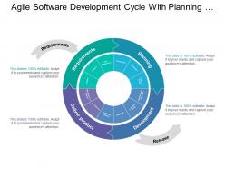 Agile software development cycle with planning and requirement