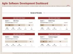 Agile Software Development Dashboard Gadget Ppt Powerpoint Presentation File Format