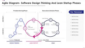 Agile software development diagram software design thinking lean startup phases