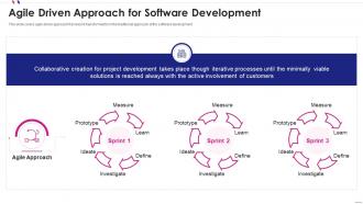 Agile software development driven approach for software development