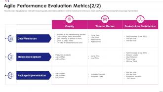 Agile software development evaluation metrics