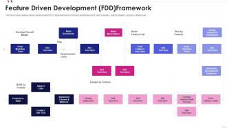 Agile software development feature driven development fdd framework
