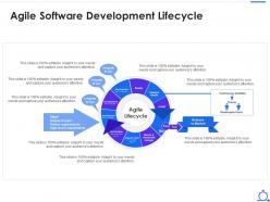 Agile software development lifecycle agile software development lifecycle it