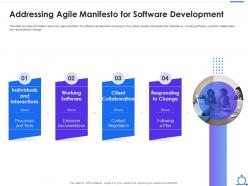 Agile Software Development Lifecycle IT Addressing Agile Manifesto For Software Development
