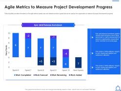 Agile Software Development Lifecycle IT Agile Metrics To Measure Project Development Progress