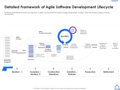 Agile software development lifecycle it detailed framework of agile software