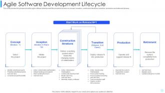 Agile software development lifecycle scrum development