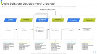 Agile Software Development Lifecycle Scrum Model Step By Step