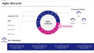 Agile software development lifecycle