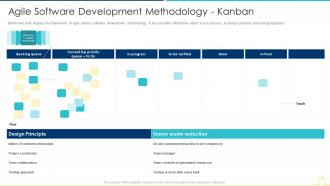Agile software development methodology kanban sdlc agile model it
