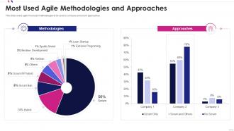 Agile software development most used agile methodologies and approaches