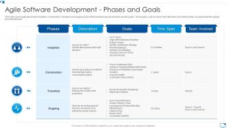 Agile software development phases and goals agile software development module for it