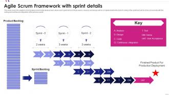 Agile software development scrum framework with sprint details