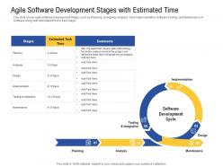 Agile software development stages with estimated time planning ppt layout