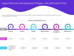 Agile software development stages with estimated time testing ppt powerpoint presentation deck