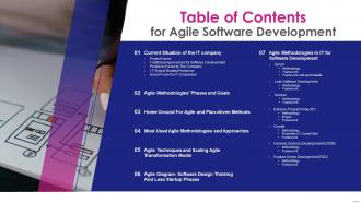 Agile software development table of contents