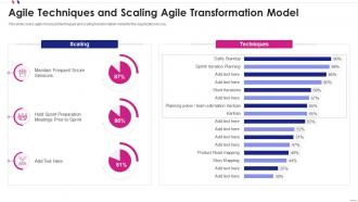 Agile software development techniques and scaling agile transformation model