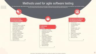 Agile Software Powerpoint Ppt Template Bundles Idea Good