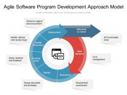 Agile Software Program Development Approach Model