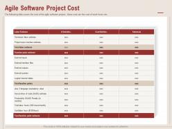 Agile software project cost labor estimate ppt powerpoint presentation deck